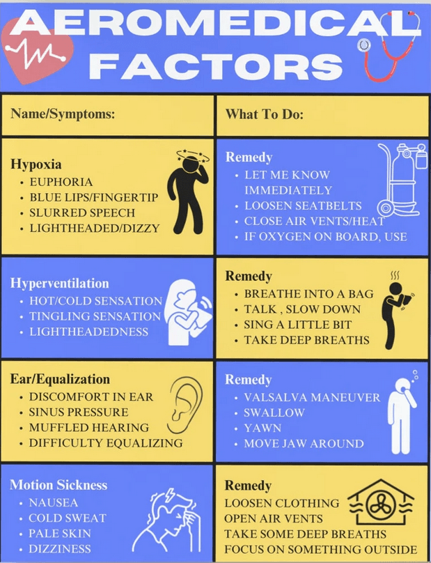 Aeromedical Factors Reference